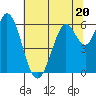 Roberts Landing tide chart for Tuesday, June 20, 2023
