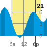 Roberts Landing tide chart for Wednesday, June 21, 2023