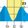 Roberts Landing tide chart for Friday, June 23, 2023