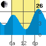 Roberts Landing tide chart for Monday, June 26, 2023