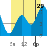 Roberts Landing tide chart for Thursday, June 29, 2023
