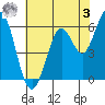 Roberts Landing tide chart for Saturday, June 3, 2023