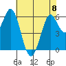 Roberts Landing tide chart for Thursday, June 8, 2023