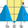 Roberts Landing tide chart for Friday, June 9, 2023