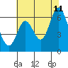 Roberts Landing tide chart for Tuesday, July 11, 2023
