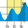 Roberts Landing tide chart for Wednesday, July 12, 2023