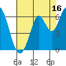 Roberts Landing tide chart for Sunday, July 16, 2023