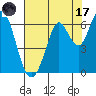 Roberts Landing tide chart for Monday, July 17, 2023