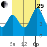 Roberts Landing tide chart for Tuesday, July 25, 2023