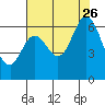 Roberts Landing tide chart for Wednesday, July 26, 2023
