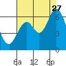Roberts Landing tide chart for Thursday, July 27, 2023