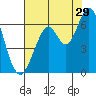 Roberts Landing tide chart for Saturday, July 29, 2023