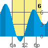 Roberts Landing tide chart for Thursday, July 6, 2023