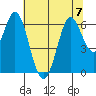 Roberts Landing tide chart for Friday, July 7, 2023