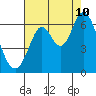 Roberts Landing tide chart for Thursday, August 10, 2023