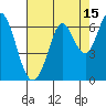 Roberts Landing tide chart for Tuesday, August 15, 2023