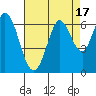 Roberts Landing tide chart for Thursday, August 17, 2023
