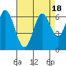 Roberts Landing tide chart for Friday, August 18, 2023