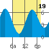 Roberts Landing tide chart for Saturday, August 19, 2023