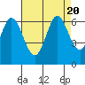 Roberts Landing tide chart for Sunday, August 20, 2023