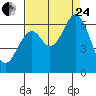 Roberts Landing tide chart for Thursday, August 24, 2023