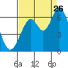 Roberts Landing tide chart for Saturday, August 26, 2023