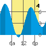 Roberts Landing tide chart for Friday, August 4, 2023