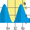 Roberts Landing tide chart for Saturday, August 5, 2023