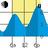Roberts Landing tide chart for Tuesday, August 8, 2023