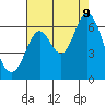Roberts Landing tide chart for Wednesday, August 9, 2023