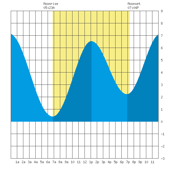Roberts Landing tide chart for Wednesday, September 13, 2023