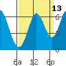 Roberts Landing tide chart for Wednesday, September 13, 2023