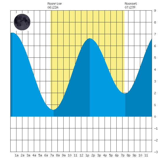 Roberts Landing tide chart for Thursday, September 14, 2023