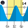 Roberts Landing tide chart for Thursday, September 14, 2023
