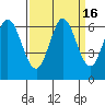 Roberts Landing tide chart for Saturday, September 16, 2023