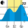 Roberts Landing tide chart for Friday, September 22, 2023