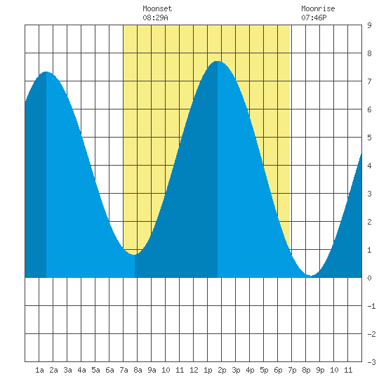 Roberts Landing tide chart for Saturday, September 30, 2023
