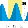Roberts Landing tide chart for Saturday, September 30, 2023