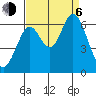 Roberts Landing tide chart for Wednesday, September 6, 2023