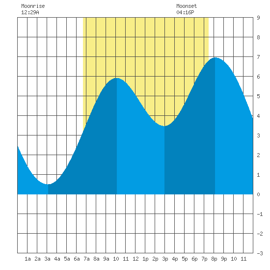 Roberts Landing tide chart for Friday, September 8, 2023