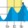Roberts Landing tide chart for Friday, September 8, 2023