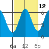Roberts Landing tide chart for Thursday, October 12, 2023