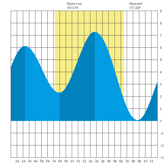 Roberts Landing tide chart for Monday, October 16, 2023