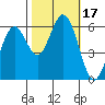 Roberts Landing tide chart for Tuesday, October 17, 2023