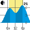 Roberts Landing tide chart for Saturday, October 21, 2023