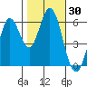 Roberts Landing tide chart for Monday, October 30, 2023