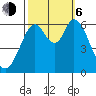 Roberts Landing tide chart for Friday, October 6, 2023