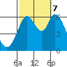 Roberts Landing tide chart for Saturday, October 7, 2023