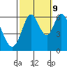 Roberts Landing tide chart for Monday, October 9, 2023