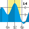 Roberts Landing tide chart for Tuesday, November 14, 2023